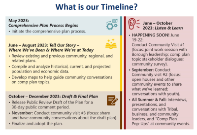Comp plan timeline